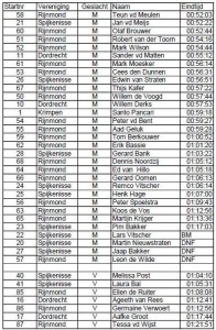 201511_Uitslag RunBikeRun InterClubCompetitie