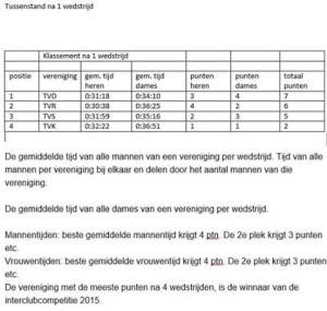 201505_eerste tussenstand interclubcompetitie