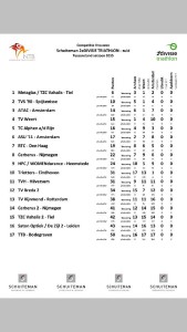 201606_tussenstand dames