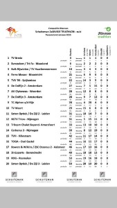 201506_tussenstand heren